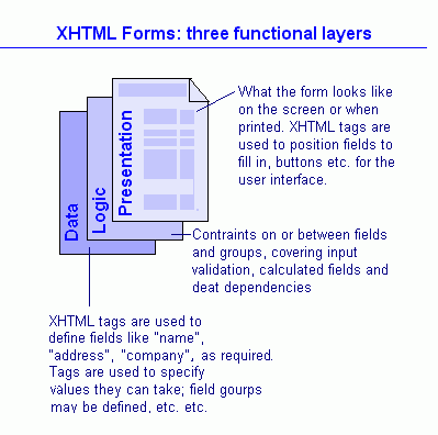 Example of an HTML fill-out form