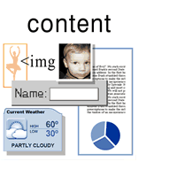 Olika komponenter av en webbplats så som bilder, text, diagram, strukturer och så vidare