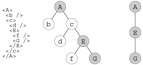diagram of nodes
