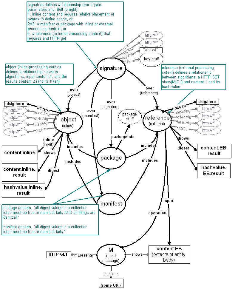 xmldsig-datamodel-19990819-comments.gif (31947 bytes)