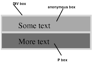 diagram showing the three
boxes for the example above