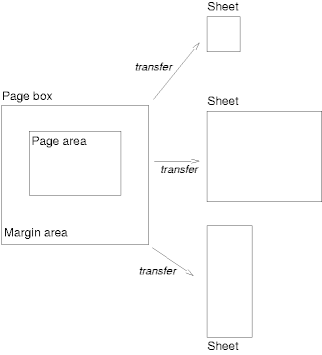 Illustration of sheet, page
box, margin, and page area.