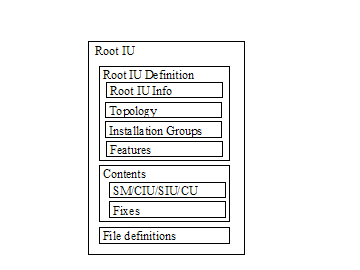 Structure of the root IU definition