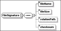 FileSignature