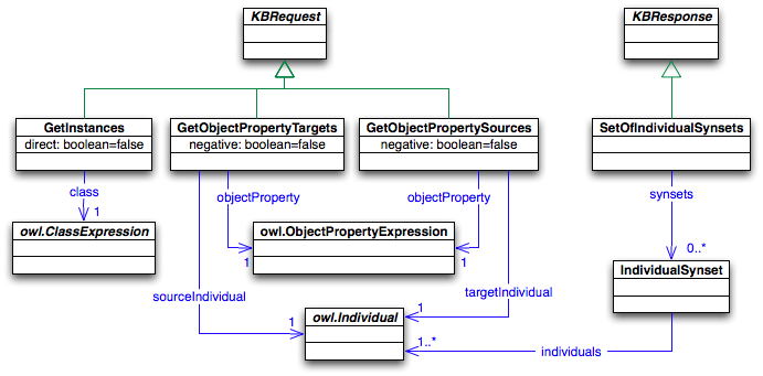 Asks about individuals