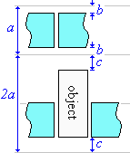 Layout of contents within grid showing the contents vertically centered within their grid rows