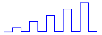 Example polyline01 - increasingly larger bars