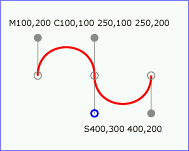 Example cubic01 - cubic Bézier commands in path data