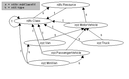Example Vehicles class hierarchy