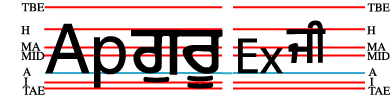 The words 'Ap' (Latin script), 'guru' (Gumurkhi script), 'Ex' (Latin) and 'ji' (Gumurkhi) in a row. 'Ex' and 'ji' have a reduced font size. While 'Ex' is still aligned on the alphabetic baseline, 'ji' is aligned on the hanging baseline.