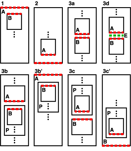 Five examples that illustrate each of the possible cases of block-stacking constraints listed above. In each case, the adjacent edge of the blocks is outlined.