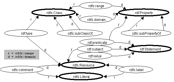 Image illustrating constraints in RDF Schema
