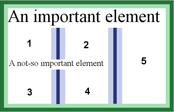 Diagram of text flow around a spanned element
