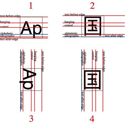 different baseline positions