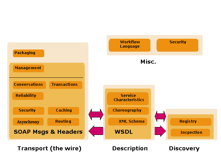 3 Stack Diagram