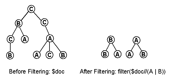 Illustration of action of the filter function