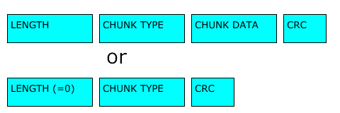 Figure 5.1: Chunk parts