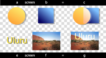 Image showing screen compositing