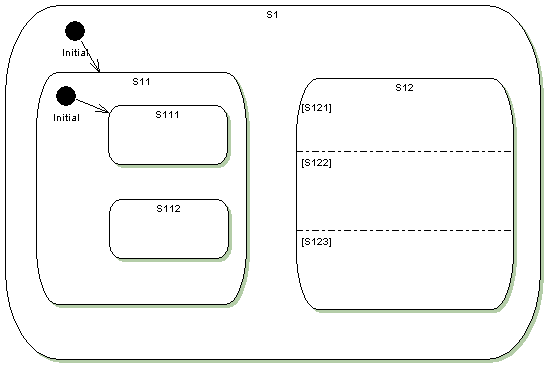 diagram with both sequential and concurrent substates added