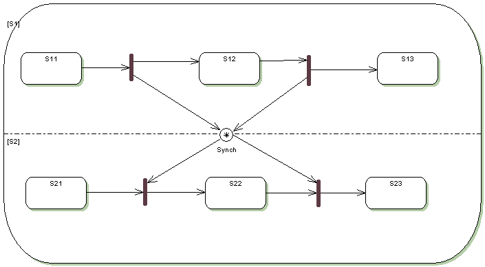 diagram showing use of bound