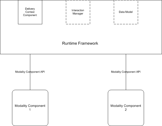 basic architecture diagram