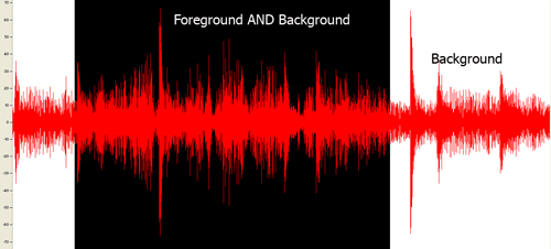 スクリーンショット：音声エディタを用いて、コントラストが十分ではない音声を視覚的に示したもの