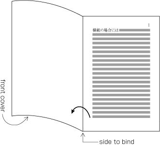Figure 1-18 Progression of pages for a book with horizontal composition