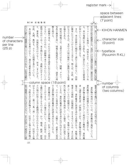 Figure 1-3 Elements of KIHONHANMEN (Example in Vertical Composition)