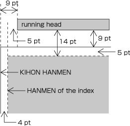 Figure 1-31 Positioning of running heads and folios on index pages on which HANMEN is smaller than KIHONHANMEN in size