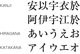 Figure 1-4 KANJI, HIRAGANA and KATAKANA