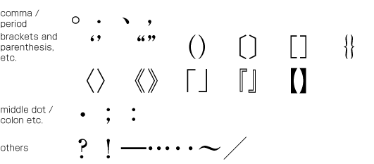 Figure 1-5 Examples of punctuation marks