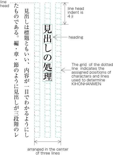 Figure A1-1 Layout example of a heading based on the line position which is designed via KIHONHANMEN