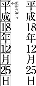 図1-21　縦組における英数字の配置例3（縦中横）