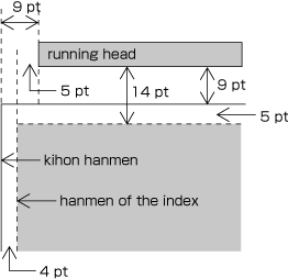 Positioning of running heads and page numbers on index pages on which HANMEN is smaller than KIHON HANMEN in size