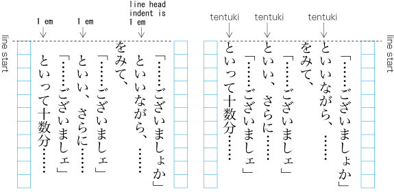 Examples of line indent followed by the preceding line with quoted text (as in dialogues)