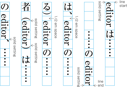 Example of no Inter-Character space before and after Latin Characters and Western-Arabic Numerals