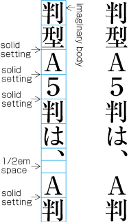 Setting example of Full Width Mono-space Latin Letters and Western-Arabic Numerals