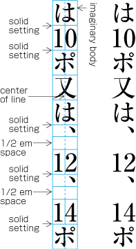Setting example of TATECHUYOKO (Horizontal-in-Vertical Text Setting)