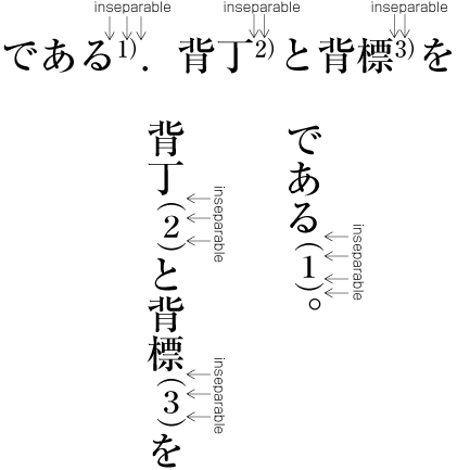BUNKATSUKINSHI before an AIJIRUSHI (reference marks, Western-Arabic numerals or ideographic numerals)