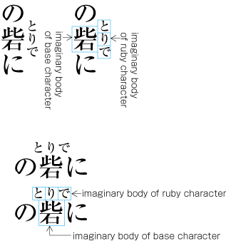 Example-1 Positioning of Ruby Text with More Than Three Characters