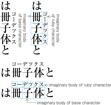 Examples of Group-Ruby which length is the same as that of the Text of Principal Characters