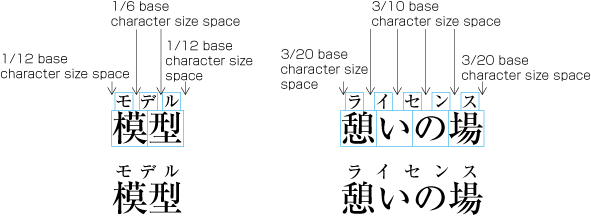 Example-1 Distribution of Group-Ruby alongside of Principal Characters where the length of Ruby is shorter than that of the Text of Principal Characters