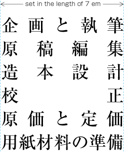 An example of JIDORI-Processing 1 字取り処理の例1