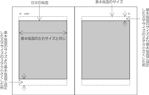 追1-3 縦組の目次版面の設計例