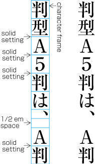 全角のモノスペースの欧字及び全角のモノスペースのアラビア数字の配置例
