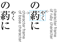 ルビ文字が2字の場合の配置例