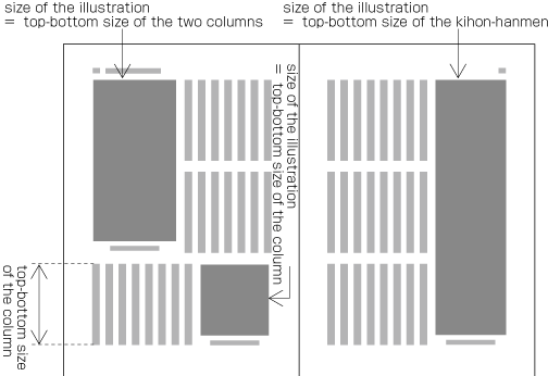 縦組の3段組における図版の設計例