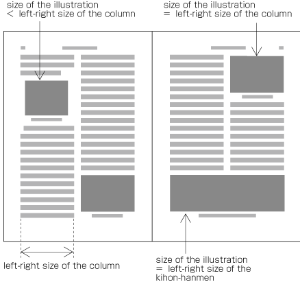 横組の2段組における図版の設計例