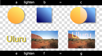 Image showing lighten compositing