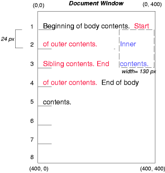 Image illustrating the effects of floating a box without
setting the clear property to control the flow of text around the
box.